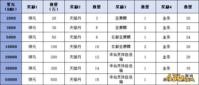 43u游戏攻略