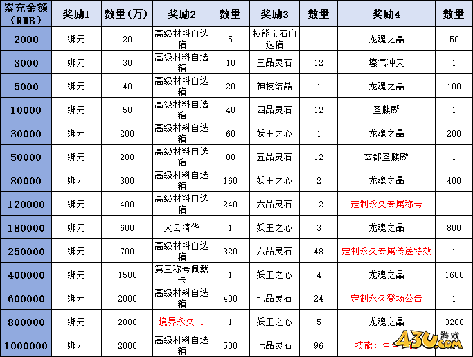 43u游戏攻略